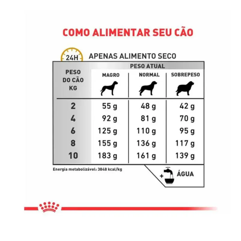 Ração Royal Canin Veterinary Urinary S/O Small Dog para Cães Adultos de Porte Pequeno 2Kg